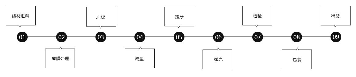 法士威 法士威