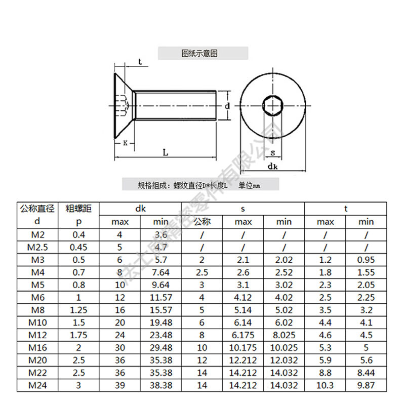 日本進口平頭內六角螺絲規(guī)格 日本進口平頭內六角螺絲規(guī)格