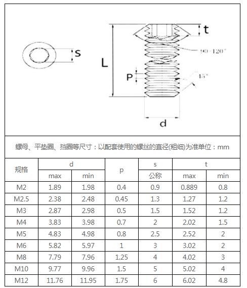 12.9級(jí)平端無頭螺絲.jpg 12.9級(jí)平端無頭螺絲.jpg