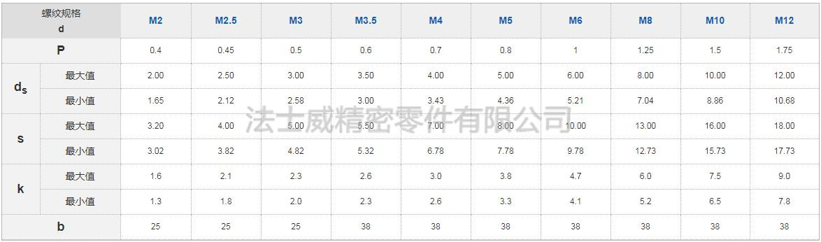 規(guī)格2.jpg 規(guī)格2.jpg