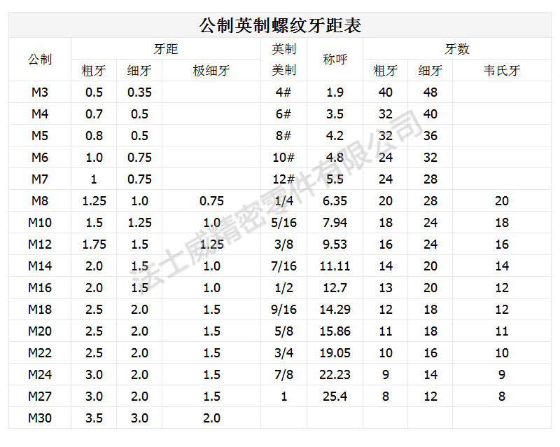 美制高強(qiáng)度無(wú)頭緊定螺絲規(guī)格.jpg 美制高強(qiáng)度無(wú)頭緊定螺絲規(guī)格.jpg