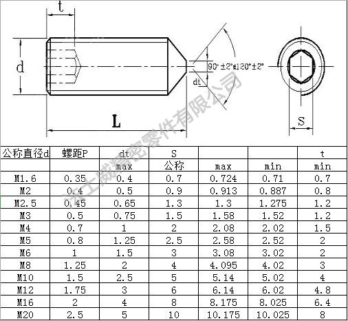 德標(biāo)DIN914<span style= 德標(biāo)DIN914<span style=