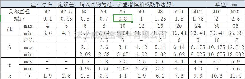 Unbrako平杯內(nèi)六角螺絲規(guī)格2.jpg Unbrako平杯內(nèi)六角螺絲規(guī)格2.jpg