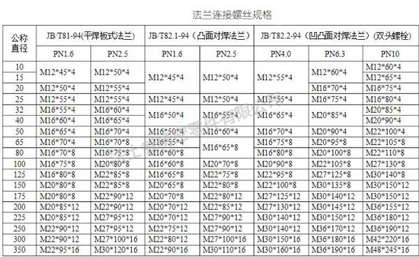 法士威平頭無花齒法蘭面螺栓規(guī)格2..jpg 法士威平頭無花齒法蘭面螺栓規(guī)格2..jpg