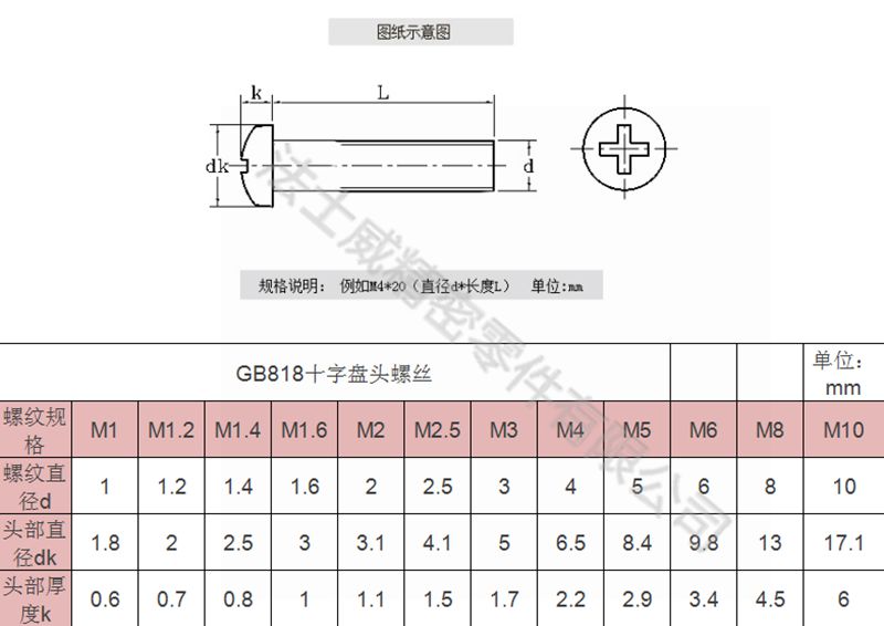 法士威GB818碳鋼十字盤頭螺絲圓頭螺絲3_規(guī)格 法士威GB818碳鋼十字盤頭螺絲圓頭螺絲3_規(guī)格