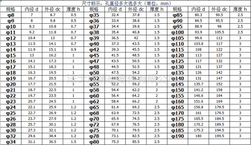 GB893.1孔卡孔用擋圈 碳鋼發(fā)黑C型孔用卡簧7_規(guī)格1 GB893.1孔卡孔用擋圈 碳鋼發(fā)黑C型孔用卡簧7_規(guī)格1