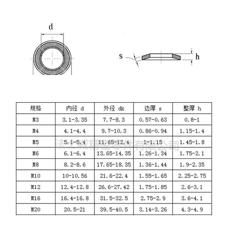 NEF25-511法標(biāo)碟型壓花墊圈 防滑鎖緊墊片7_規(guī)格 NEF25-511法標(biāo)碟型壓花墊圈 防滑鎖緊墊片7_規(guī)格