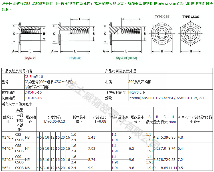 CSS-規(guī)格1 CSS-規(guī)格1