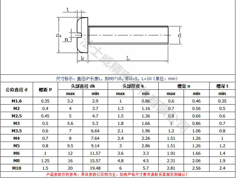 法士威GB67圓頭一字槽螺絲 開槽盤頭螺釘8 法士威GB67圓頭一字槽螺絲 開槽盤頭螺釘8