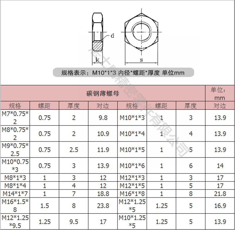 法士威碳鋼六角薄螺母 六角細(xì)牙扁螺母-規(guī)格 法士威碳鋼六角薄螺母 六角細(xì)牙扁螺母-規(guī)格
