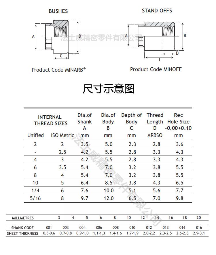 MINARB壓鉚螺母_規(guī)格