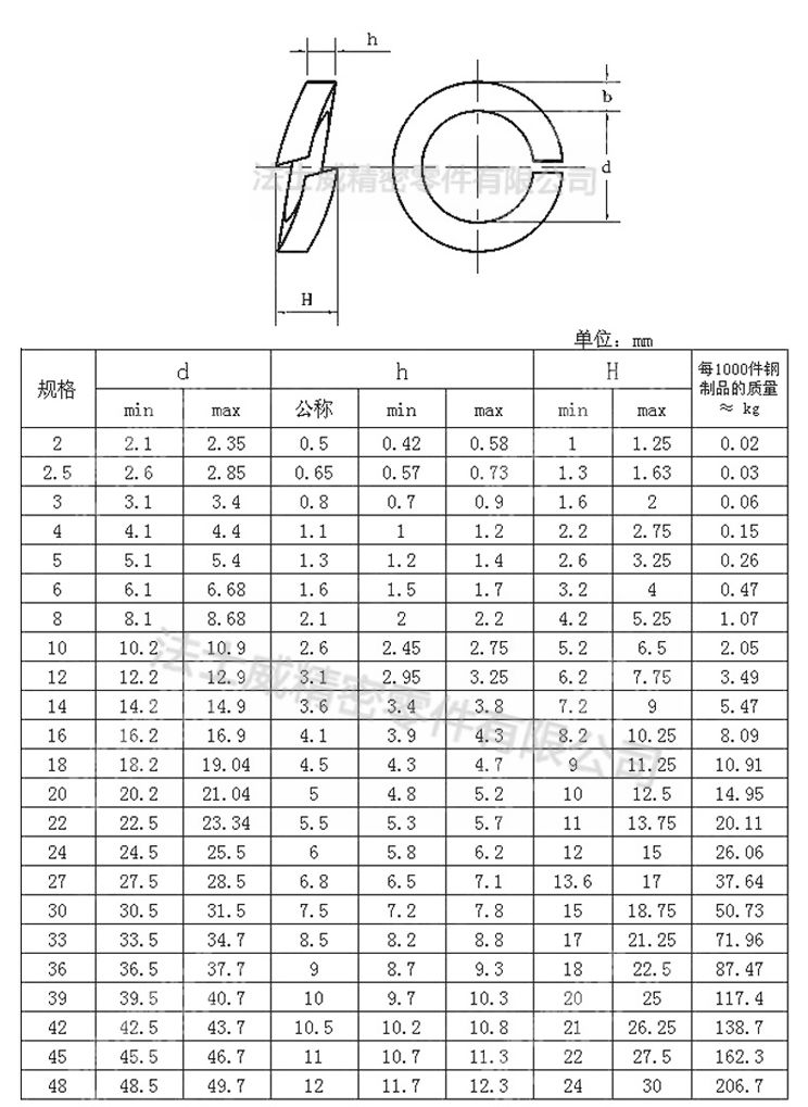 ANSIB18.22.2美標(biāo)彈墊 美制碳鋼鍍鋅彈性墊圈-規(guī)格 ANSIB18.22.2美標(biāo)彈墊 美制碳鋼鍍鋅彈性墊圈-規(guī)格