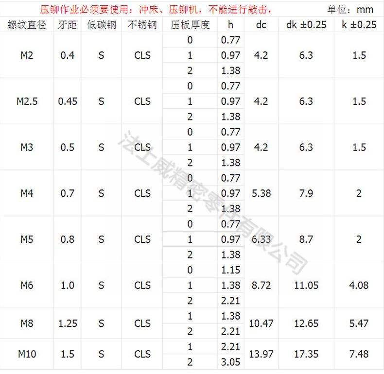 CLS-M5-2不銹鋼壓鉚螺母7_規(guī)格1 CLS-M5-2不銹鋼壓鉚螺母7_規(guī)格1