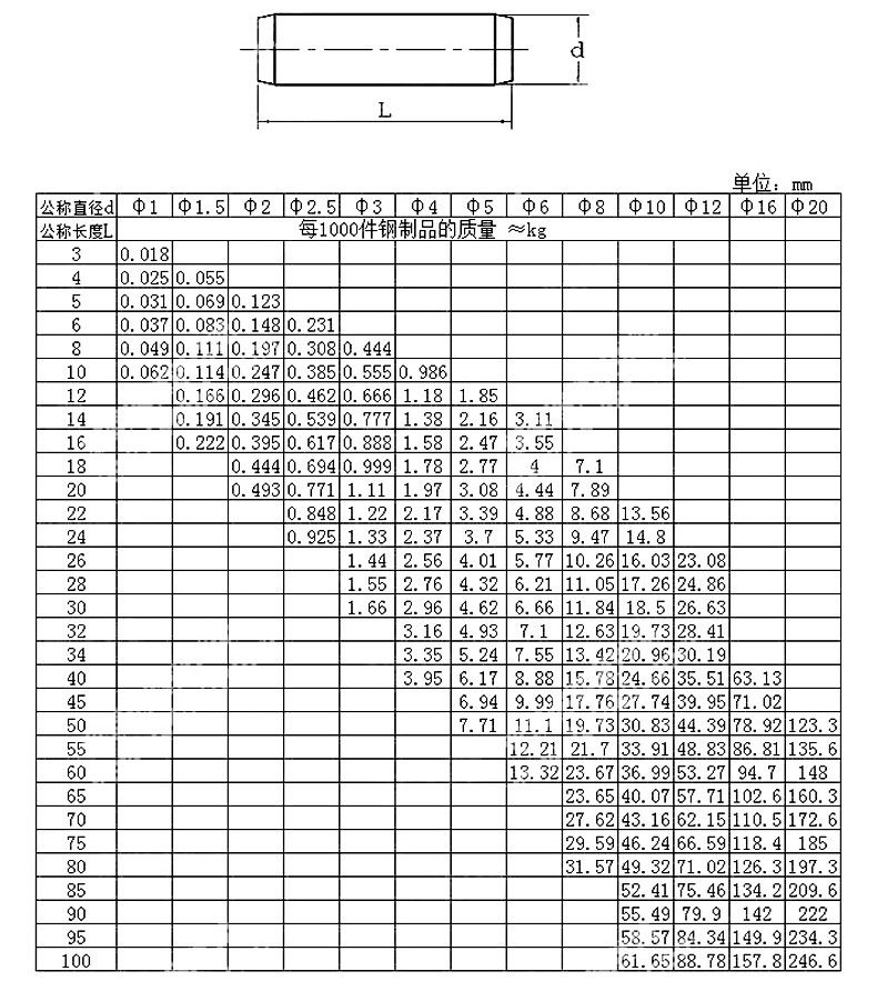 GB119-規(guī)格_1 GB119-規(guī)格_1