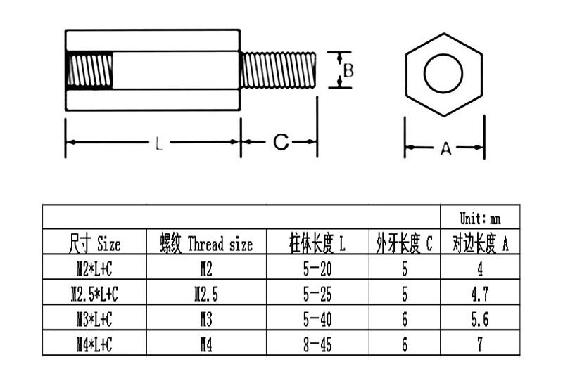 尼龍六角柱 尼龍六角柱