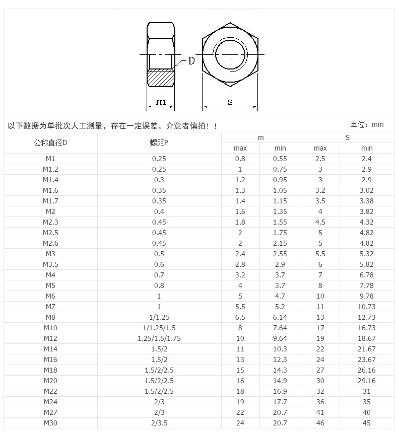 尼龍六角螺母-規(guī)格 尼龍六角螺母-規(guī)格