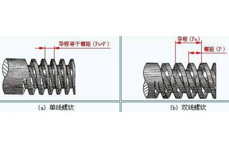你對緊固件螺紋的了解夠全面嗎？