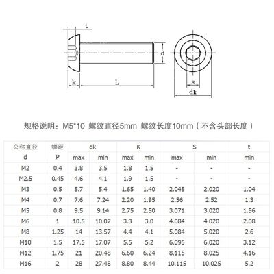 半圓頭內(nèi)六角螺絲規(guī)格 半圓頭內(nèi)六角螺絲規(guī)格
