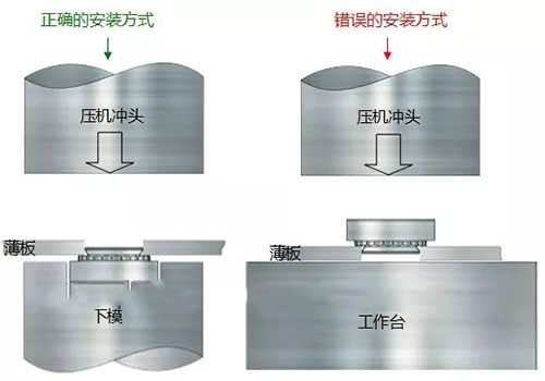 安裝方式