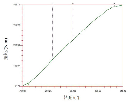009 009