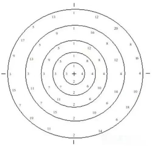 005